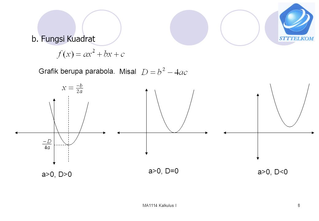 2. FUNGSI MA1114 Kalkulus I. - Ppt Download